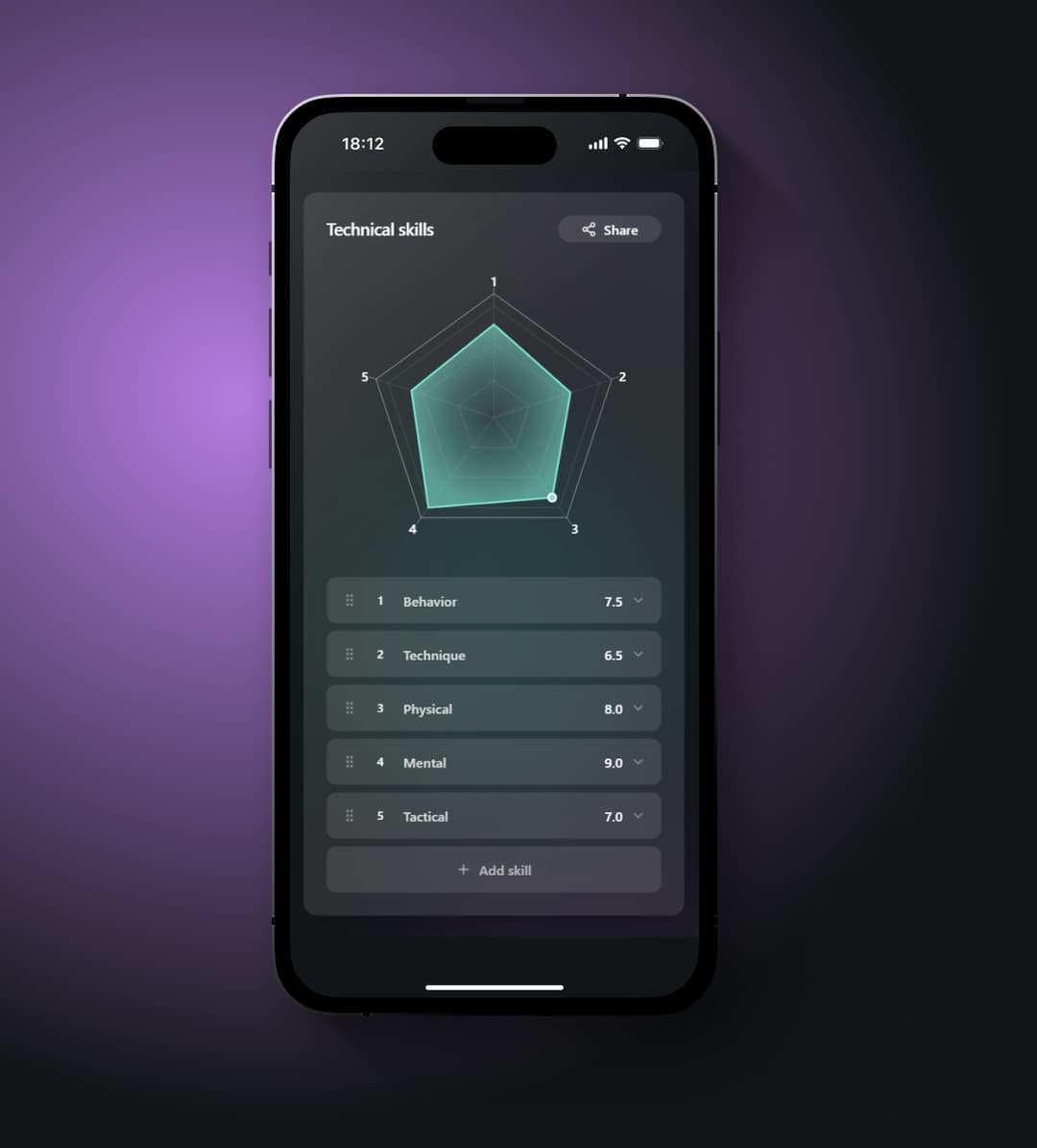 Suis les performances dans le temps