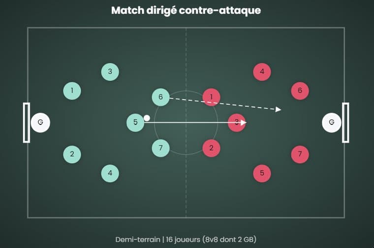 Match dirigé contre-attaque